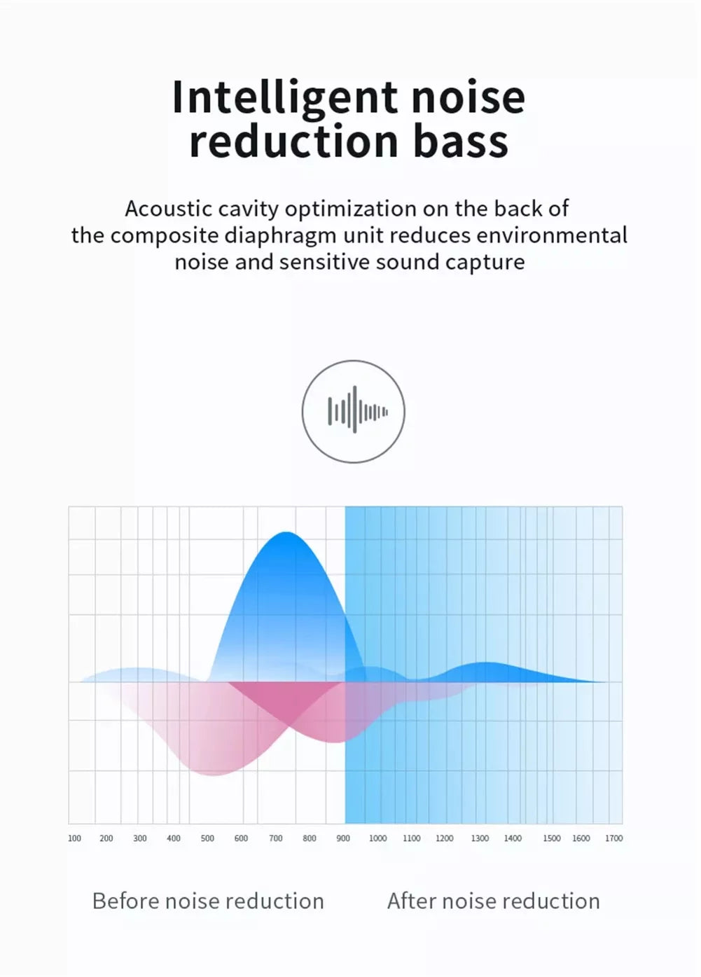 Compatible Headset 10T Earphones TWS Wireless With Nord OnePlus 5G True N300 N300 5G, OnePlus - 5G, Earbuds 10T 5G 5G/N20 Nord Headphones Stereo 5G/N20 Phones Mic Wireless Hands-free for