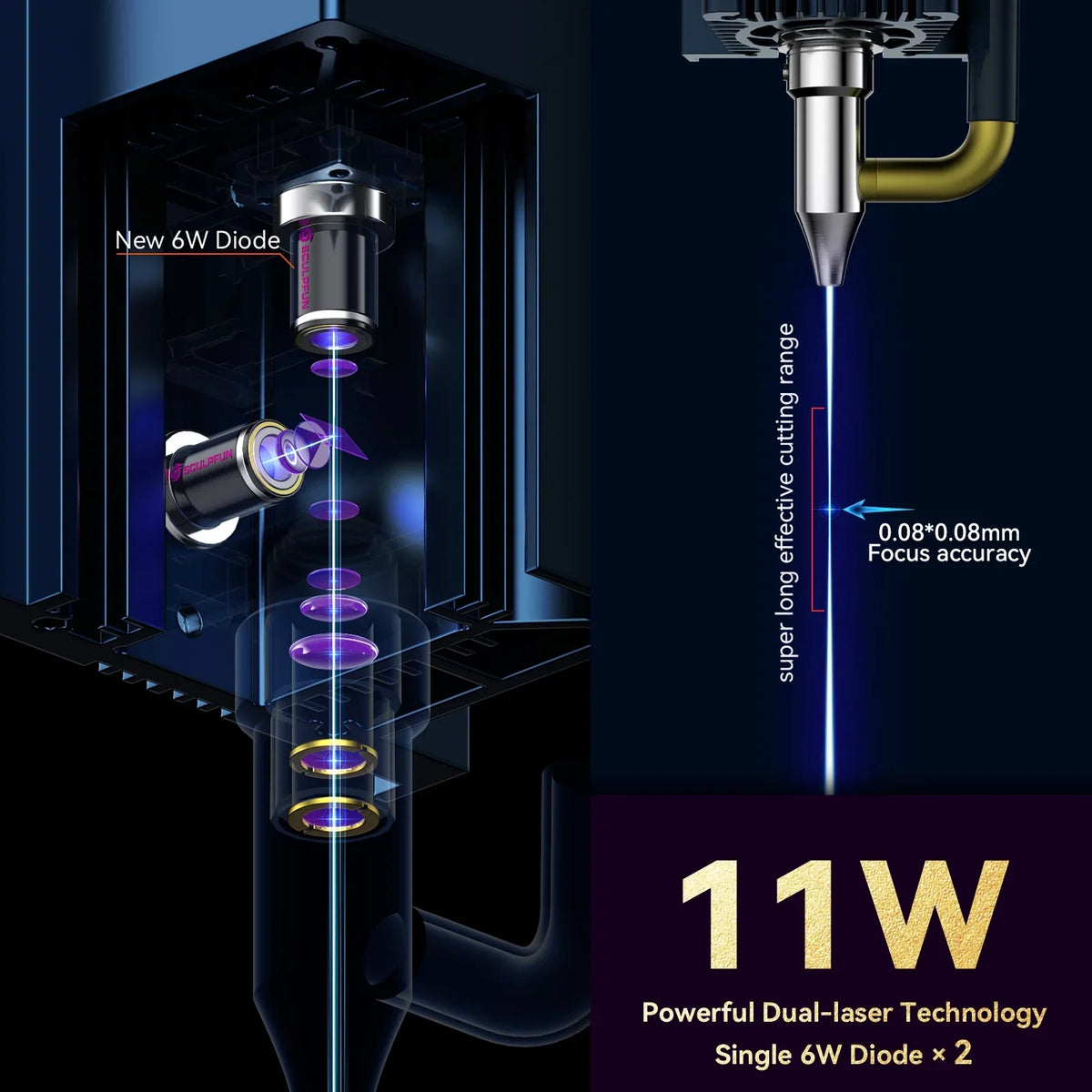 Area Machine,M8 IncludesKit 600x600mm Area Lens Assist Air 600x600mm Qiuni S30600x600mm S30 SCULPFUN-2 Hine Eye Main Engraving Includes Assist Papapi Able Walnut S30Laoshe