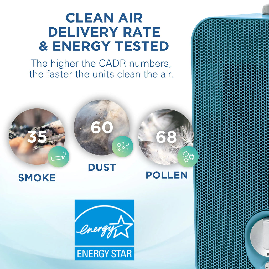 Air Filter, UV-C, Projector, Night HEPA AC4150BLCA Light Purifier with GermGuardian 54 ft., Sq.