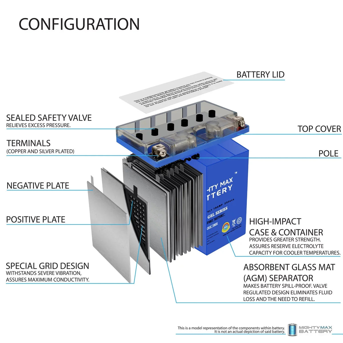 for 1800cc GEL 19AH Battery Yamaha FZS, 12V 09-12 YB16CL-B VXS, VXR