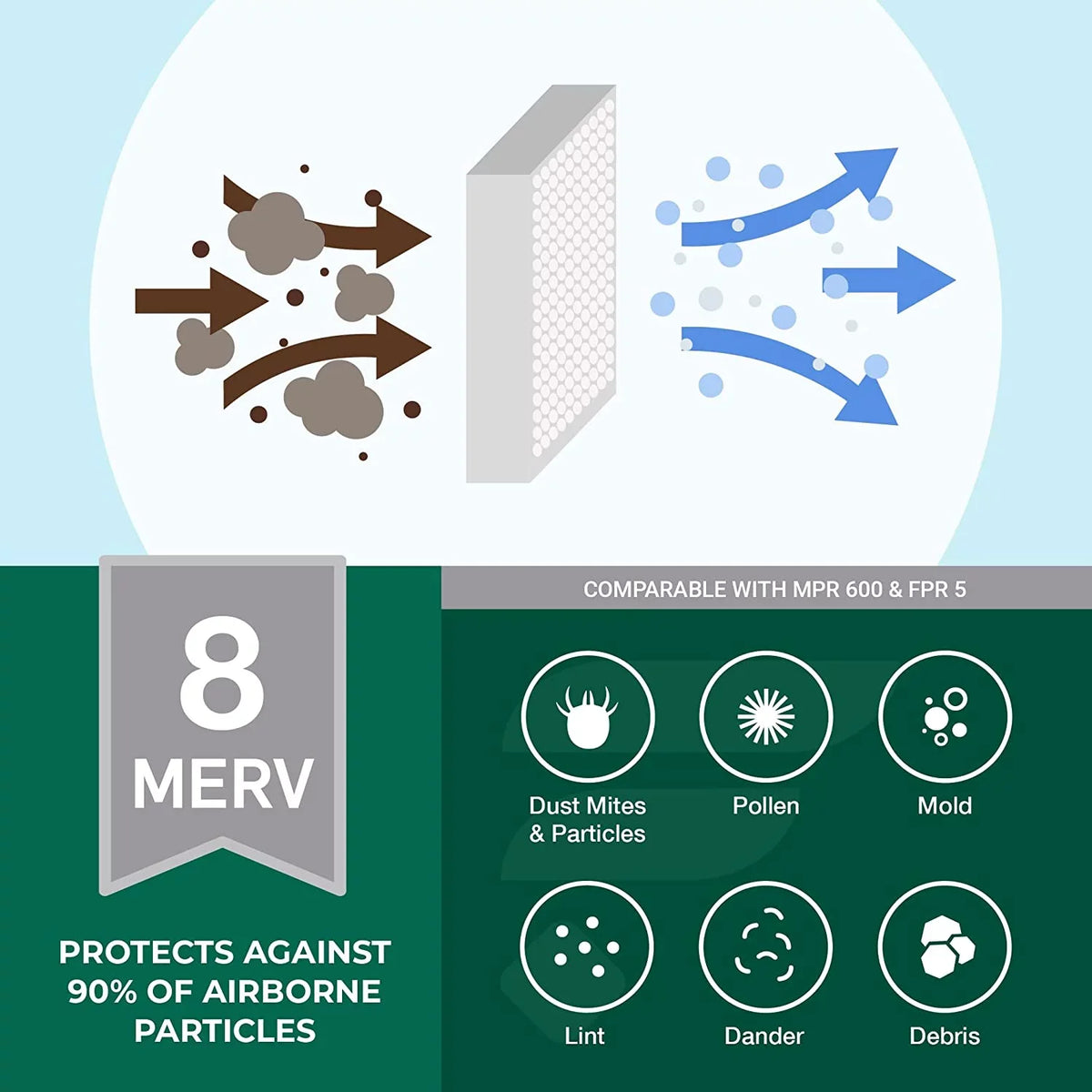 20x30x2 Furnace AC HVAC Pleated Air 8 (2-Pack) Filters MERV Filterbuy