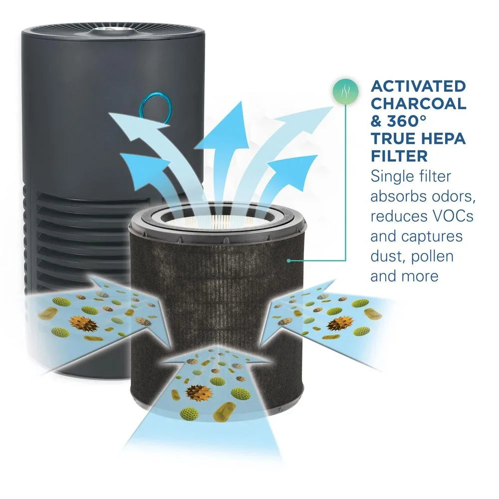 Air Filter, Purifier HEPA 150 Removes Sq. Mold, Smoke, Odors, with AC4700BDLX ft, UV-C, GermGuardian