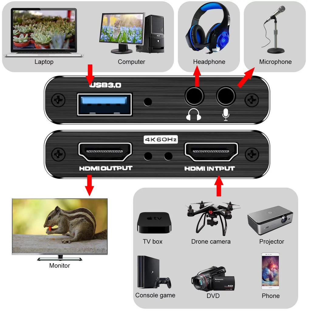 OBS System Linux Support 60HZ ANSTEN Device and USB3.0 Windows Recording Xbox Twitch Streaming Capture Capture for Video OS Card, to YouTube HDMI PS4 Use X Game Game 4K One