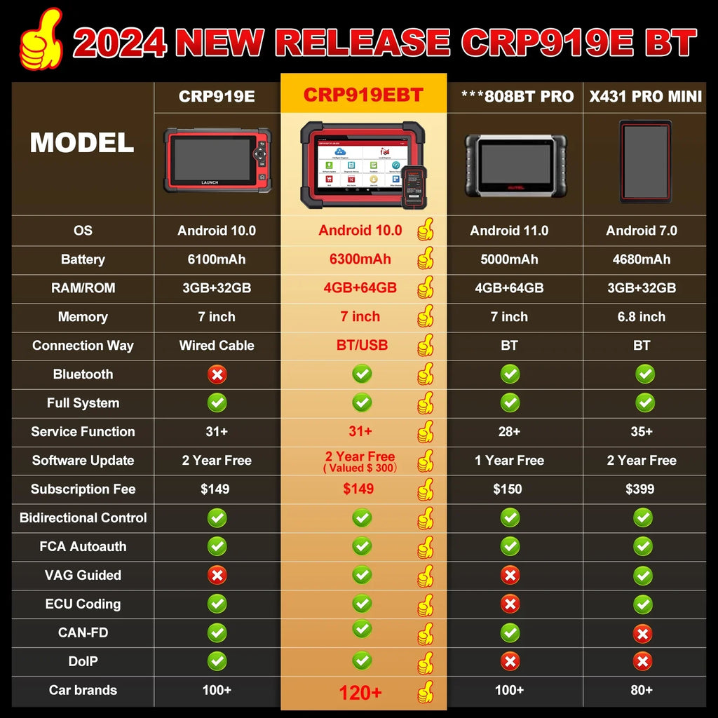 All Diagnostic Coding,Bi-Directional for Tool CRP OBD2 Scan Scanner AutoAuth 919E Control,CANFD X431 Full Vehicles,ECU LAUNCH System with DOIP,FCA BT 2024