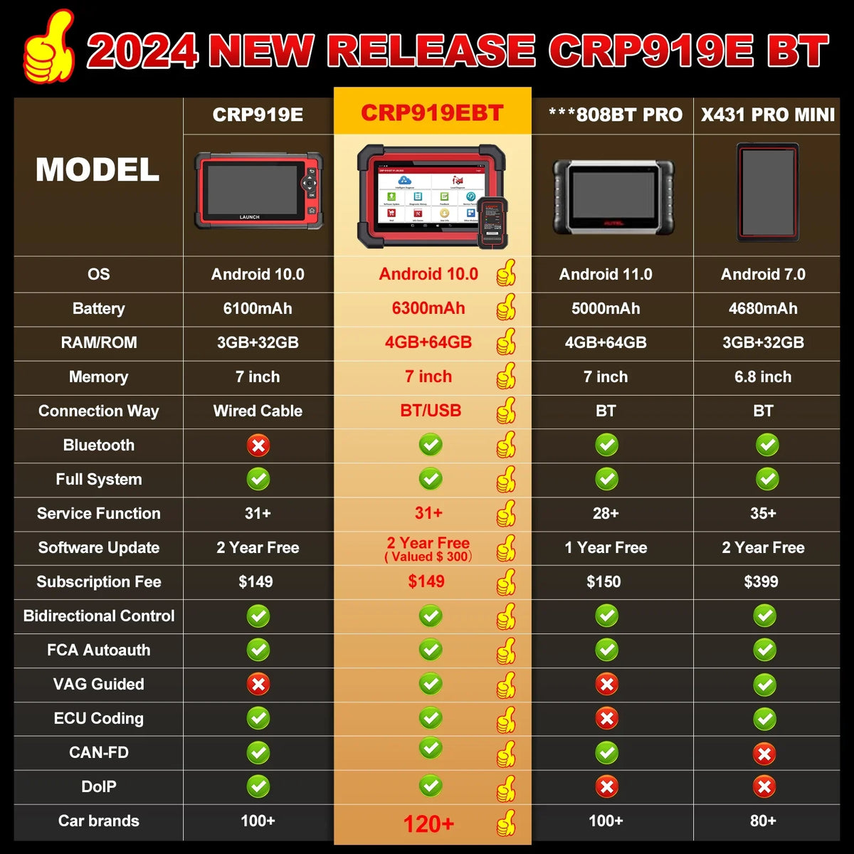 All Diagnostic Coding,Bi-Directional for Tool CRP OBD2 Scan Scanner AutoAuth 919E Control,CANFD X431 Full Vehicles,ECU LAUNCH System with DOIP,FCA BT 2024