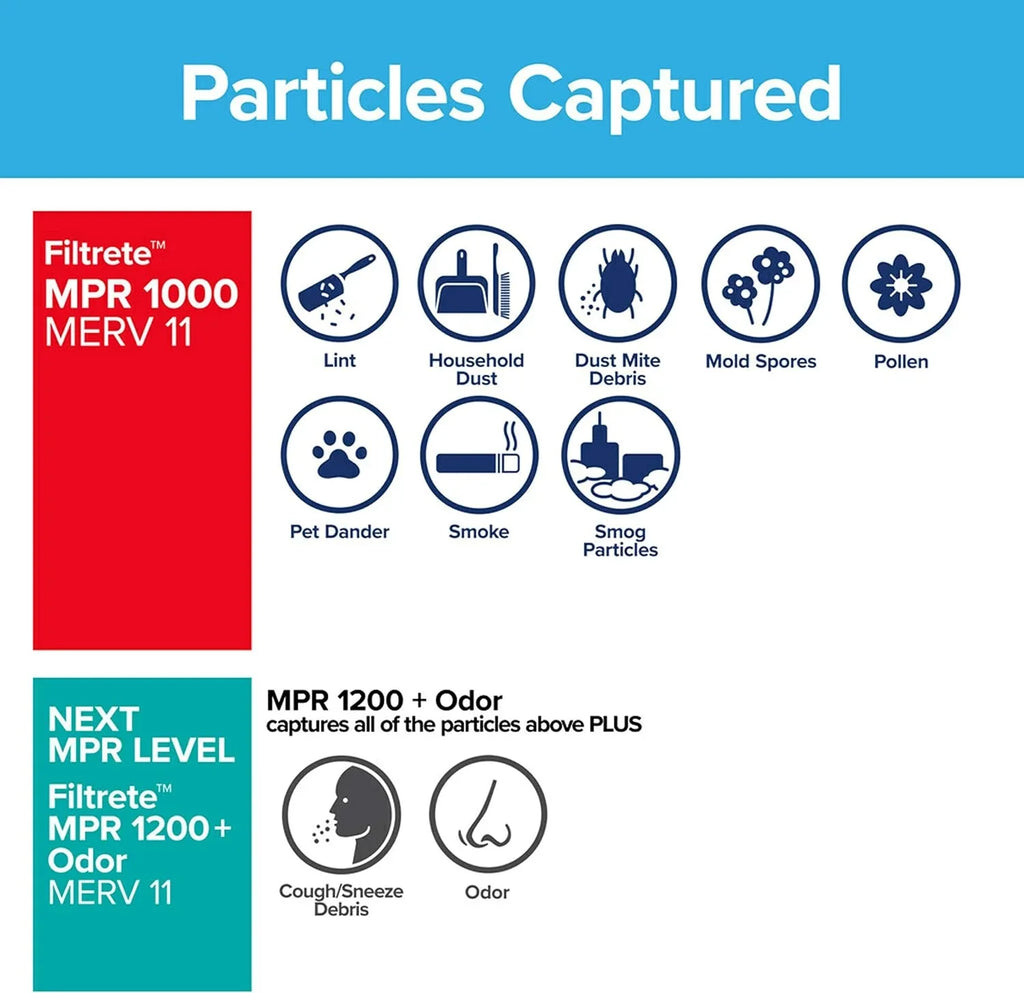 Air MPR (exact x Micro dimensions 15.69 0.81) Filtrete 16x20x1, Defense, 19.69 Allergen 1000, 6-Pack AC x Filter, Furnace