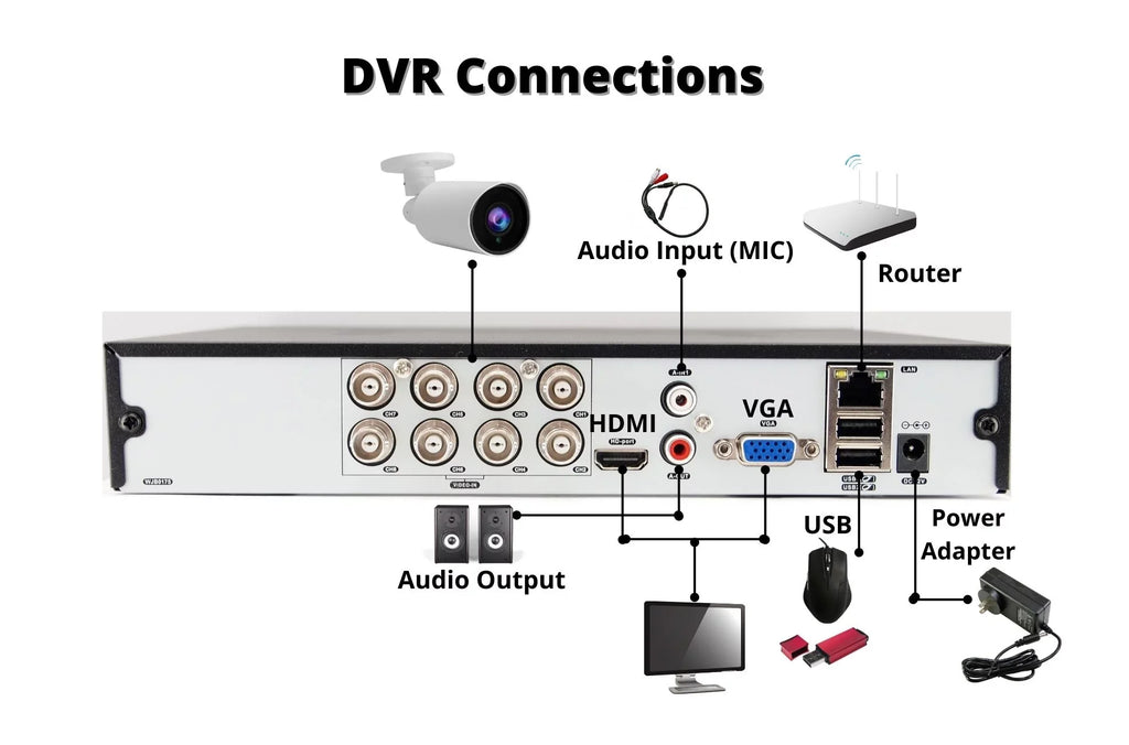 Hard Digital 8 H.265 2TB Hybrid Channel Drive HD Video CCTV DVR CVI Evertech Recorder Security AHD TVI Analog